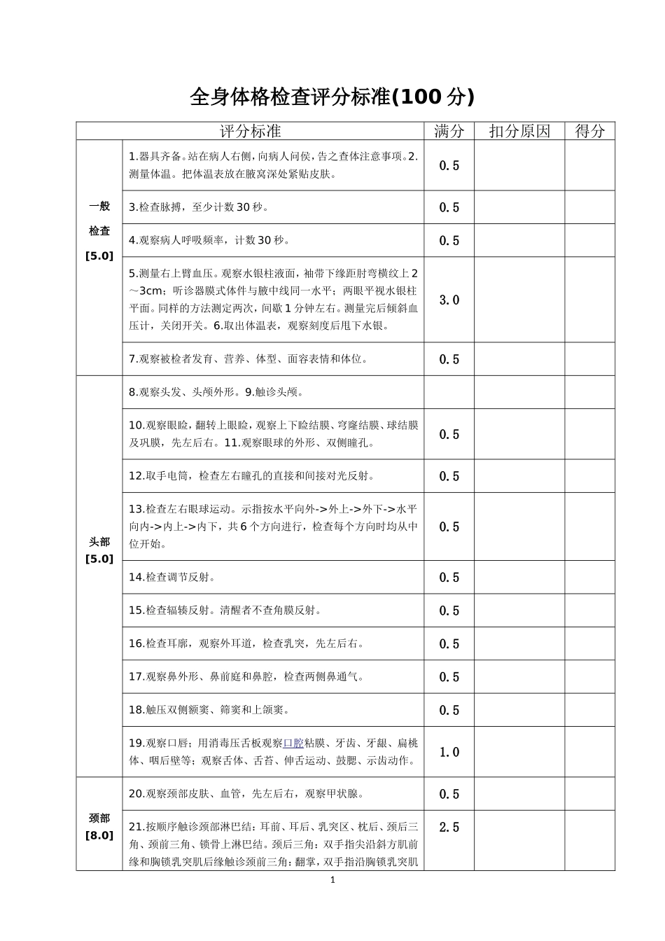 全身体格检查评分标准(表)_第1页