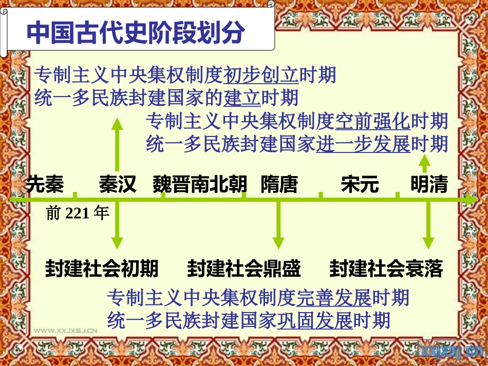先秦时期社会概况和文化_第2页