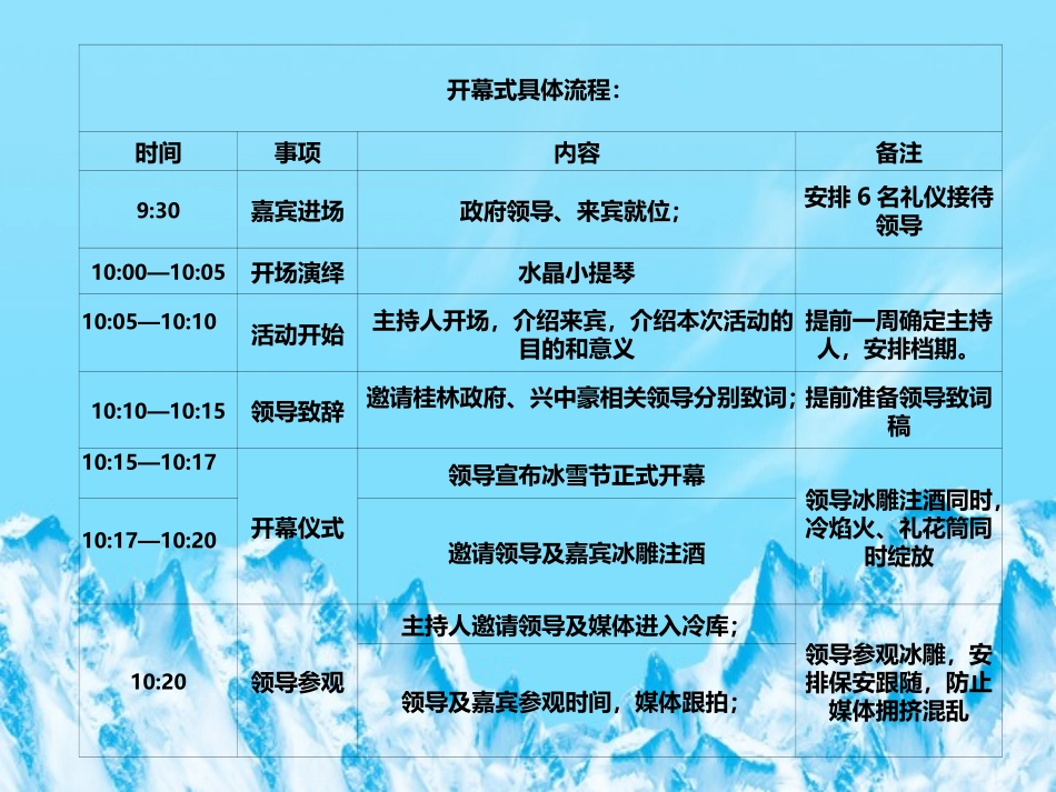 景德镇地产2016冰雪节活动创意规划策划方案_第3页