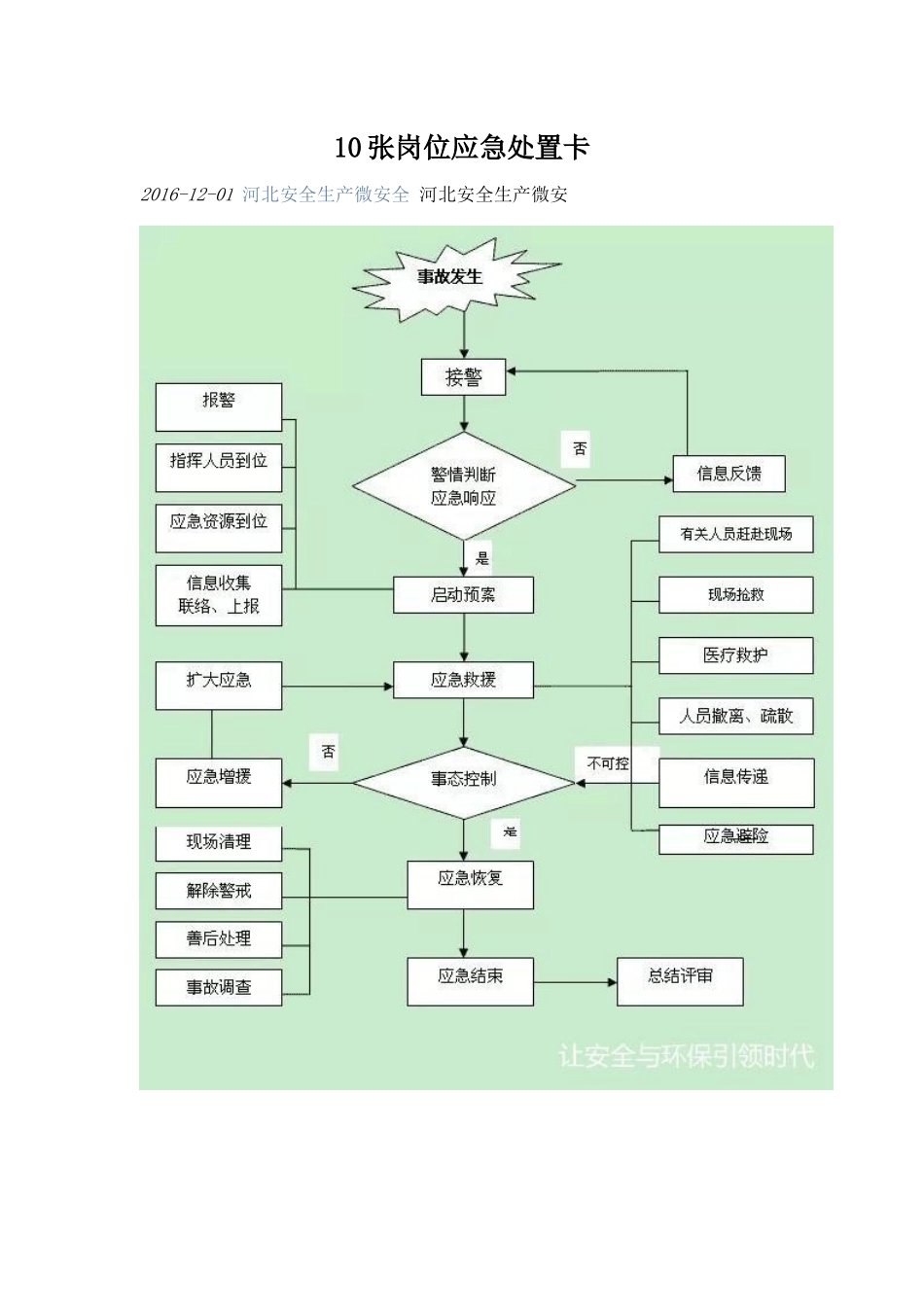 十类事故应急处置卡_第1页