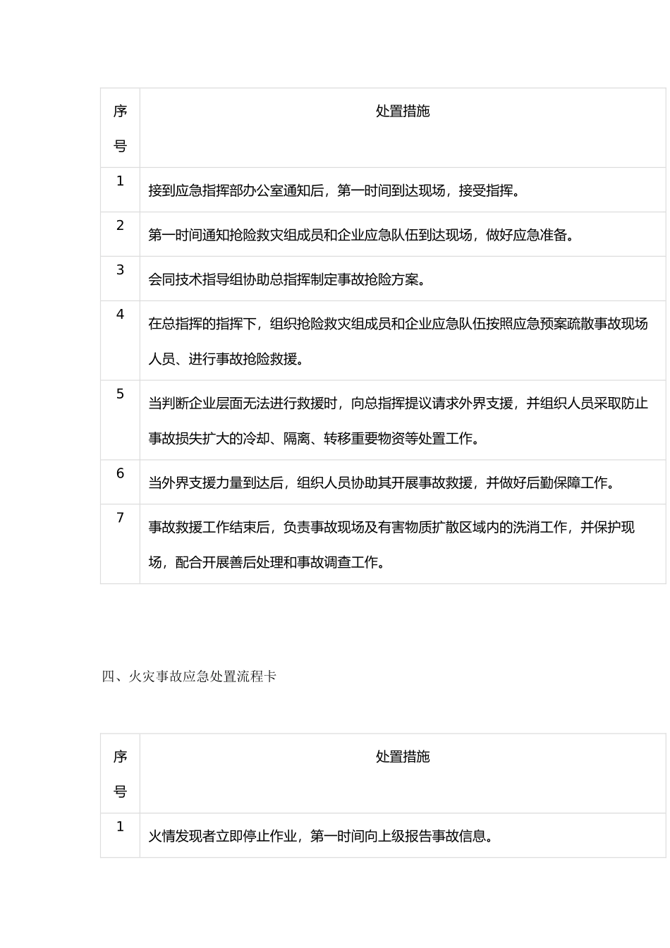 十类事故应急处置卡_第3页