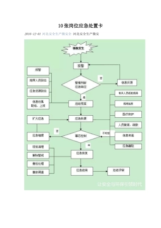 十类事故应急处置卡