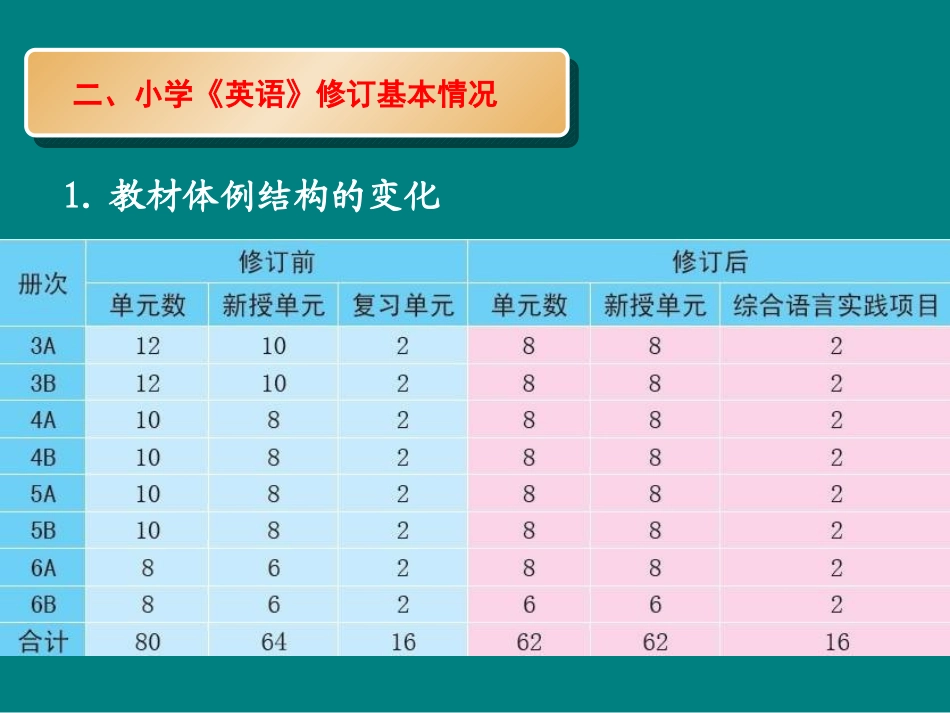 如何进行project教学_第2页