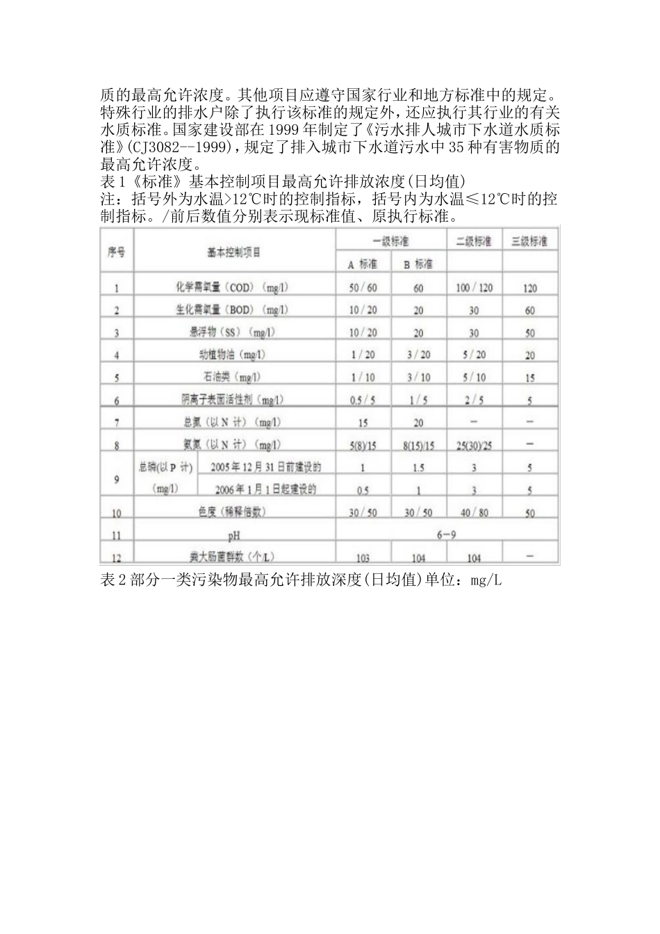 污水综合排放标准最新版2016年_第2页