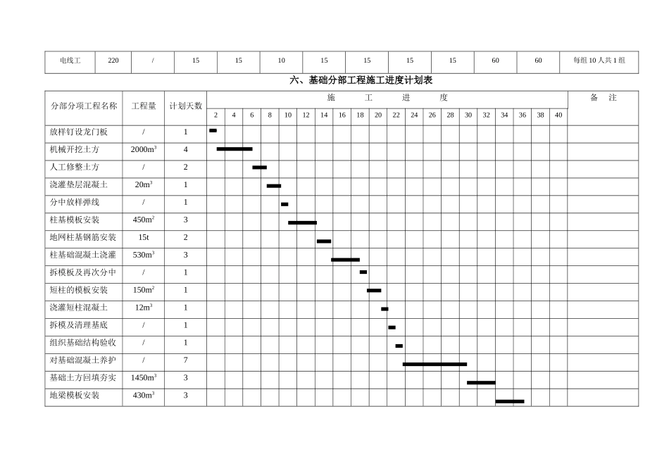 整套完整的施工进度网络图 (2)_第2页