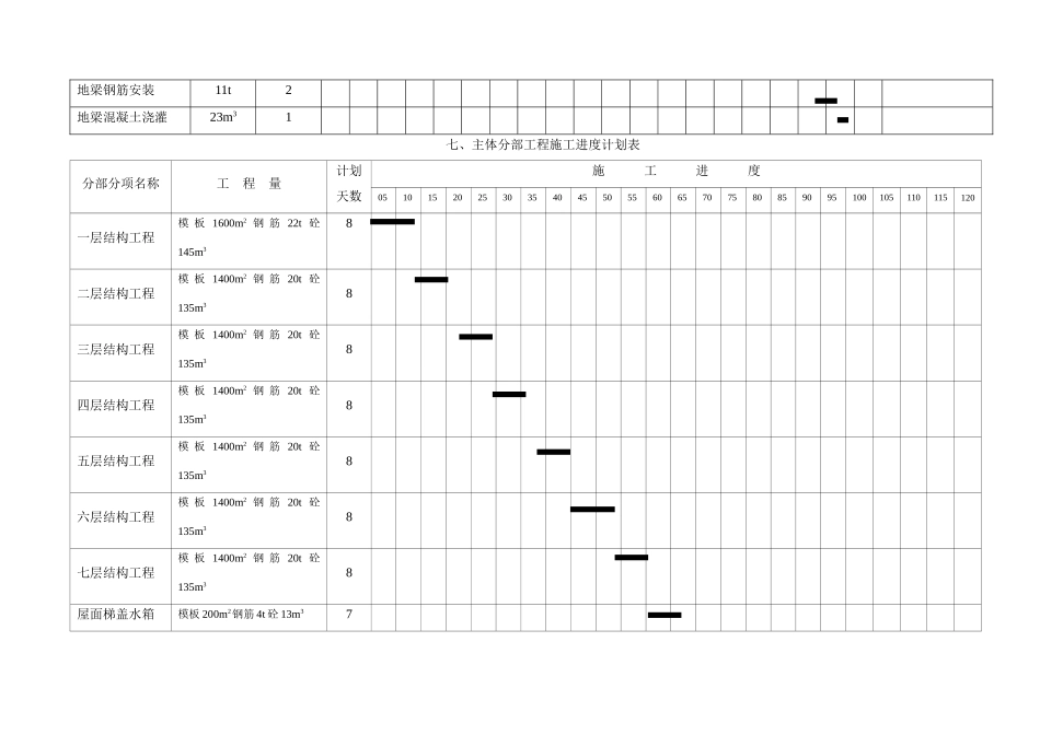 整套完整的施工进度网络图 (2)_第3页