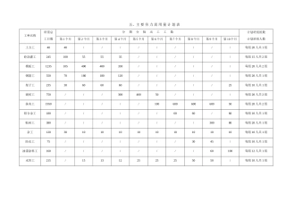 整套完整的施工进度网络图 (2)
