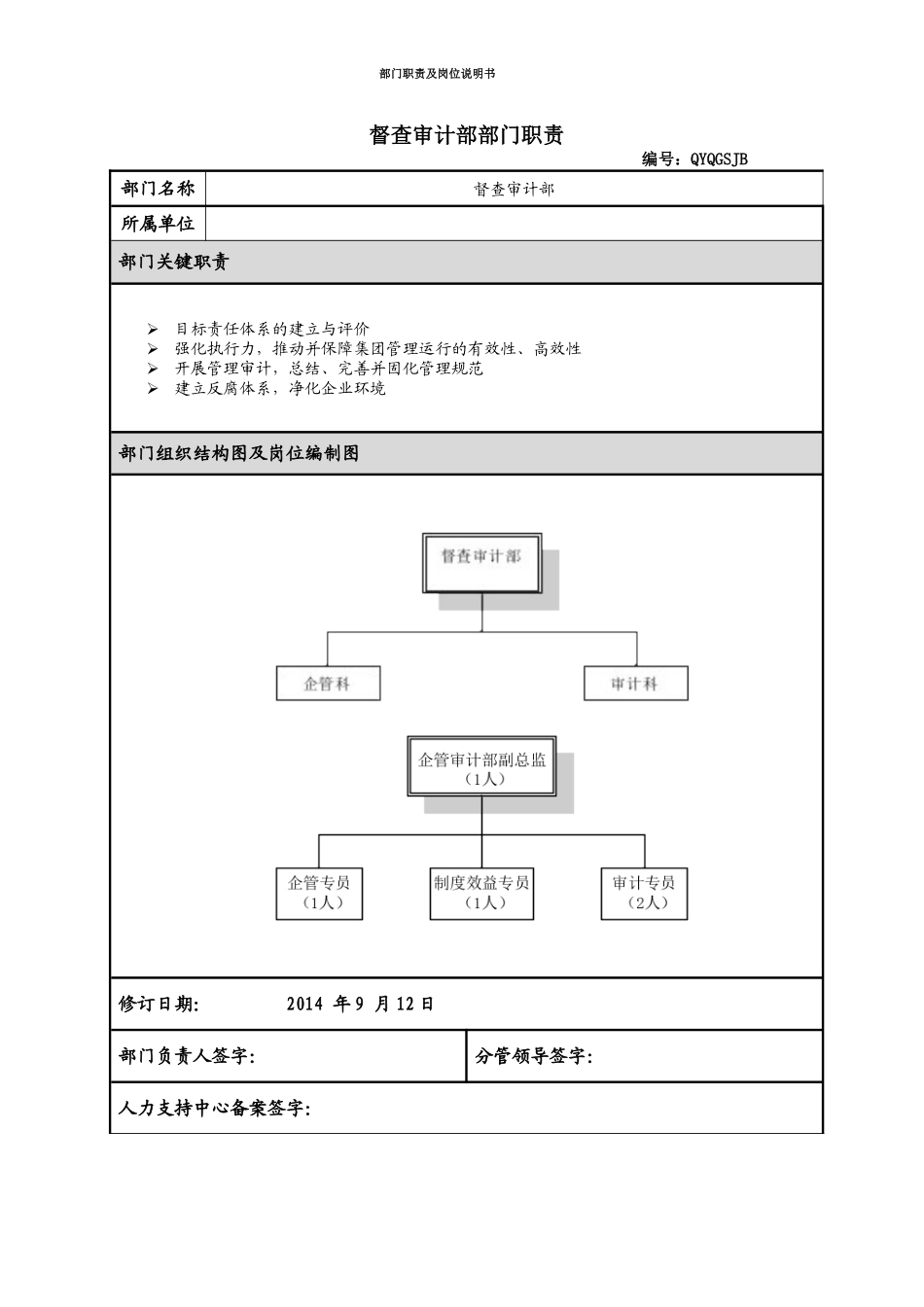 督查审计部职责及部门岗位说明书_第1页