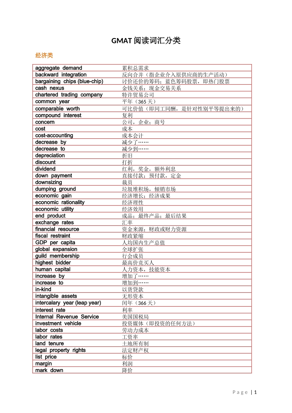 附录二GMAT阅读词汇分类_第1页
