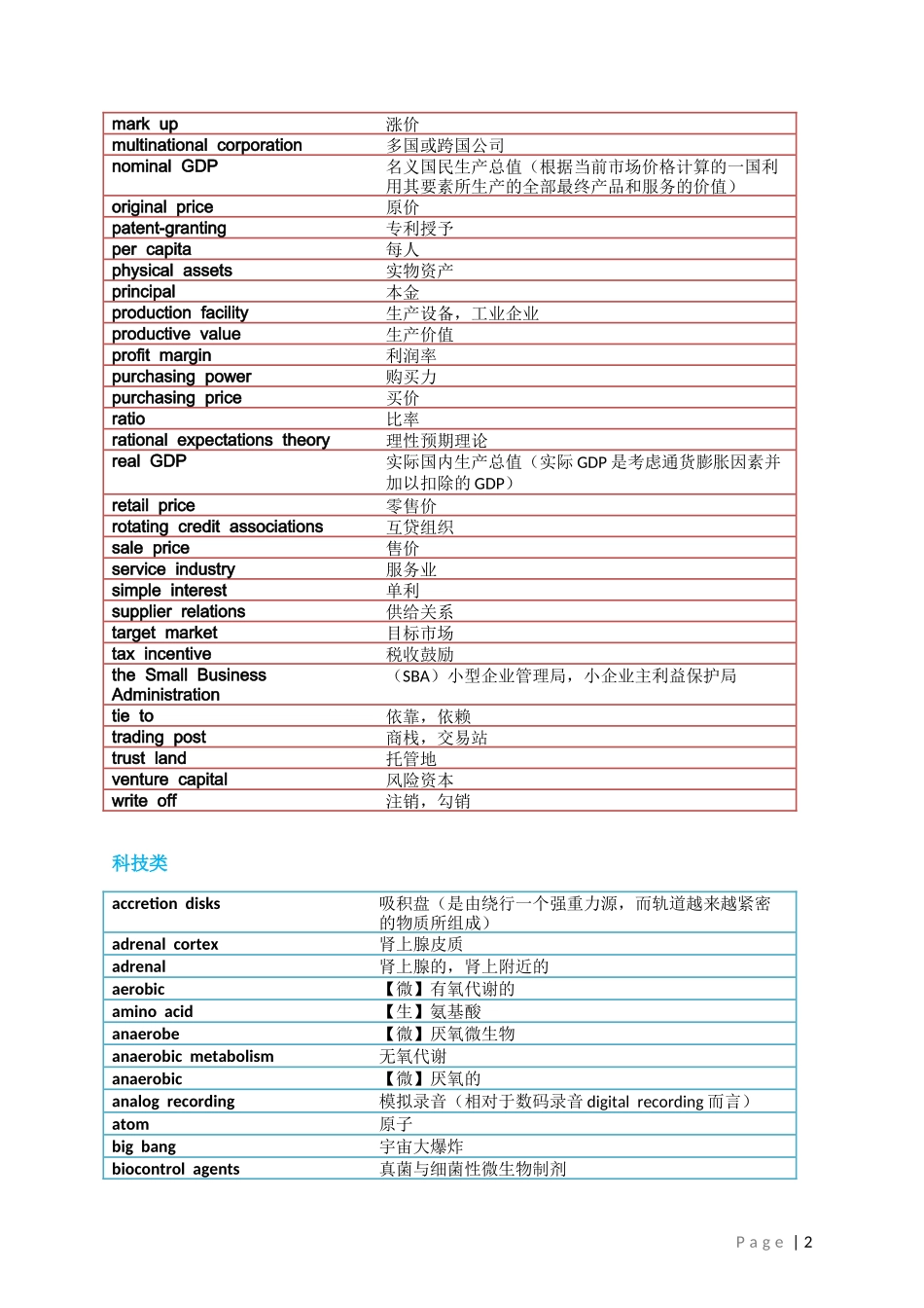 附录二GMAT阅读词汇分类_第2页