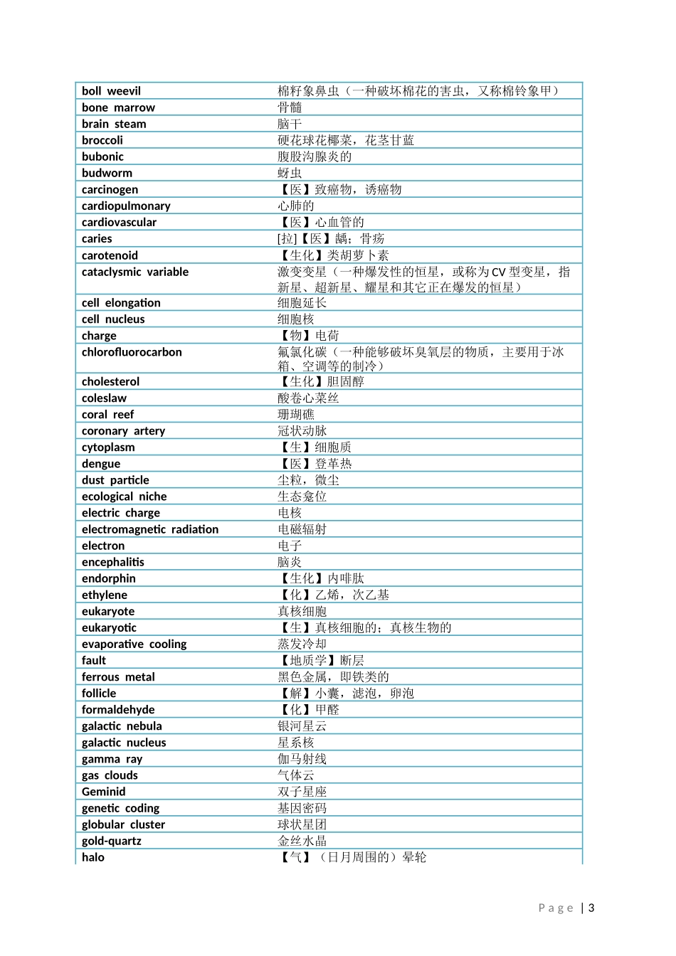 附录二GMAT阅读词汇分类_第3页