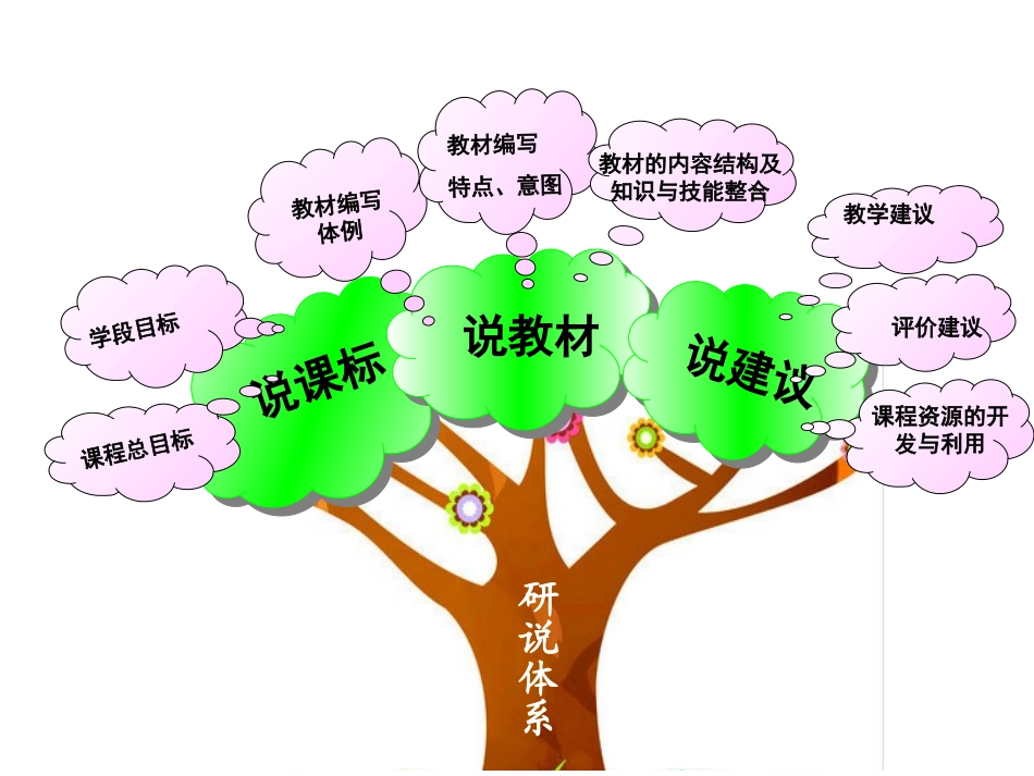 外研版三年级上册说课标,说教材 2_第2页