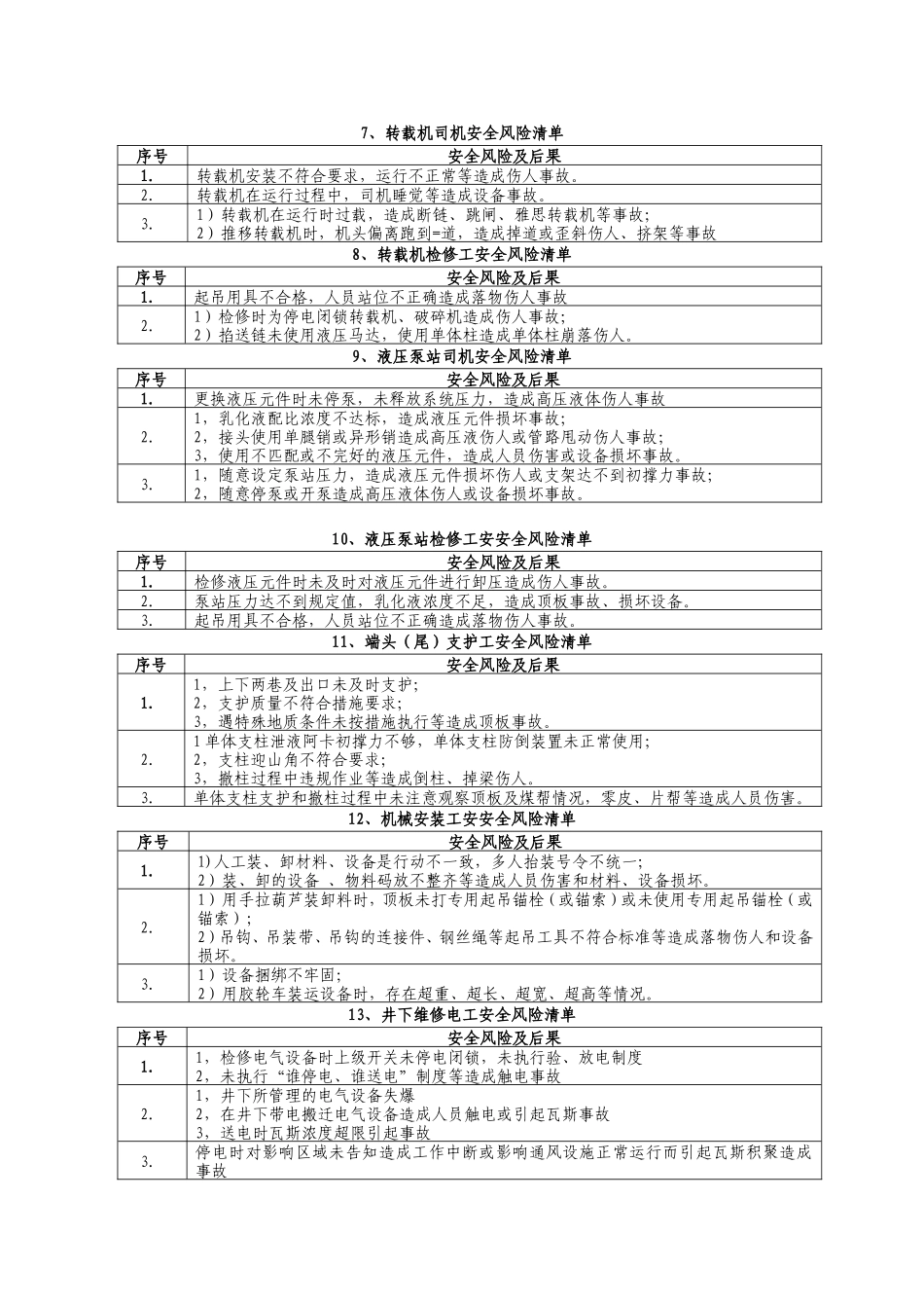 岗位安全风险清单_第2页