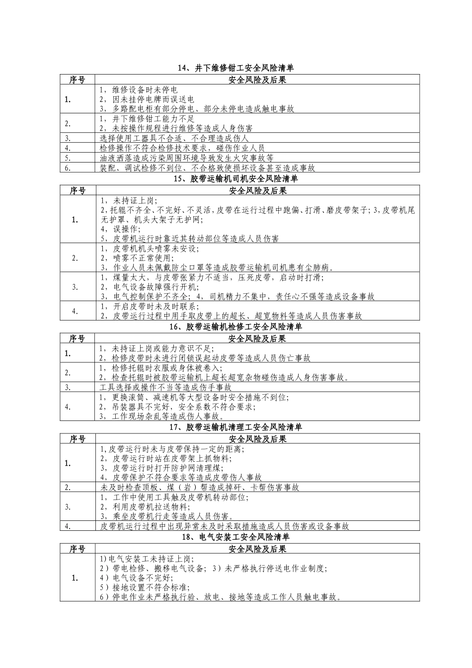 岗位安全风险清单_第3页