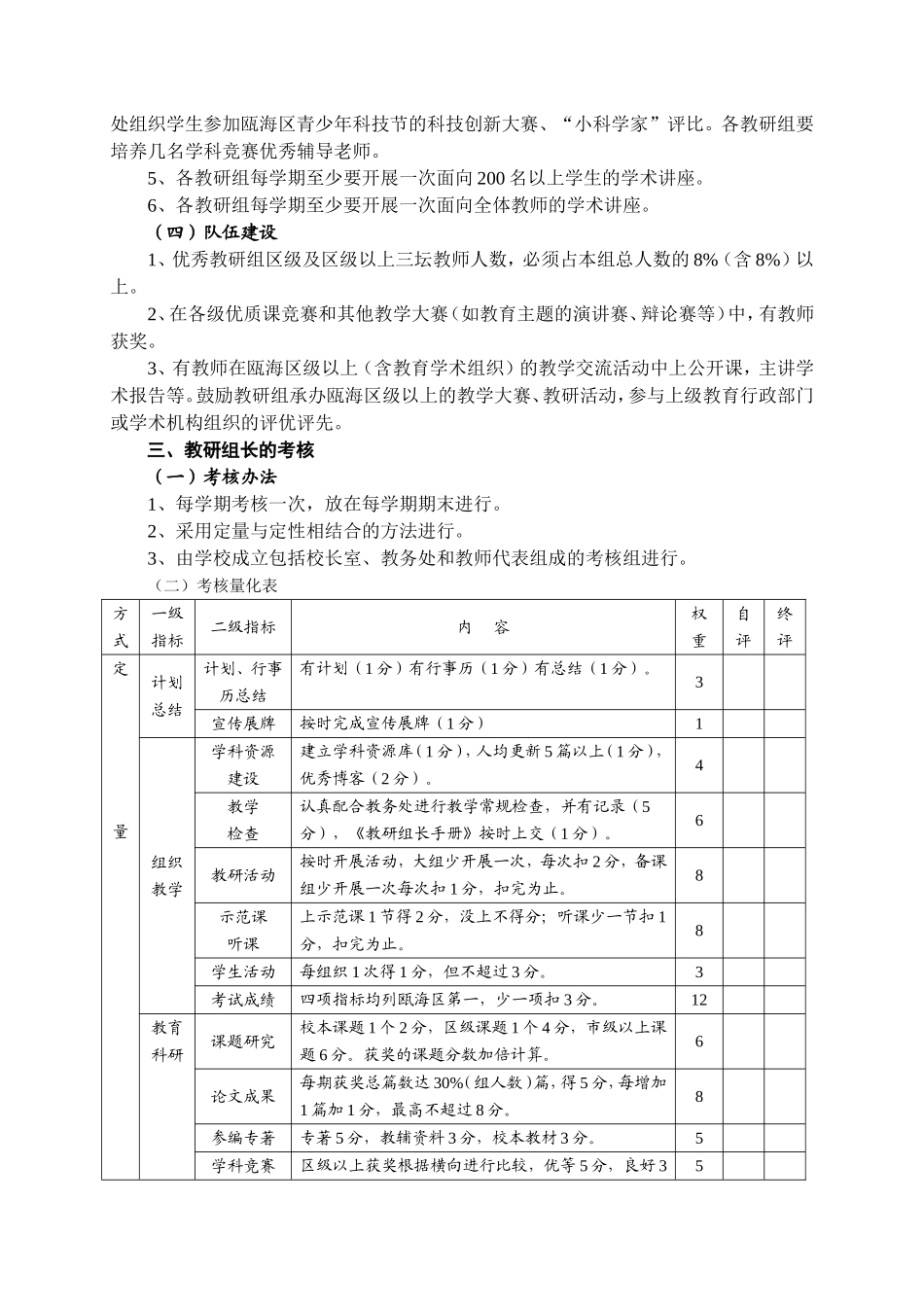 高中分校教研组长考评方案_第2页