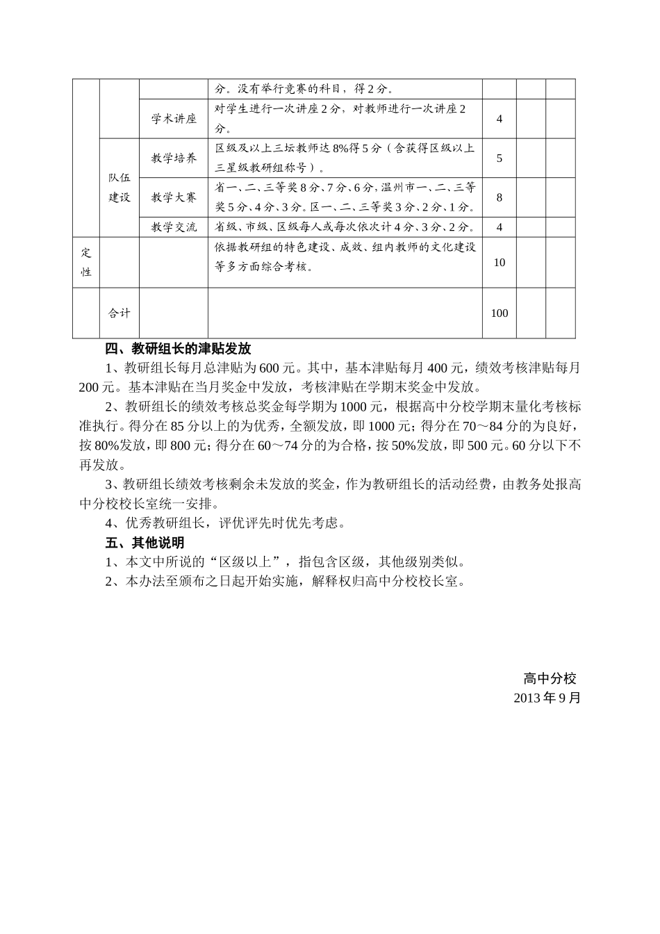 高中分校教研组长考评方案_第3页