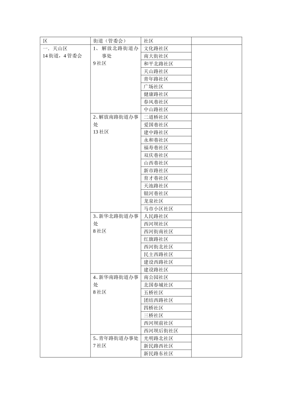 乌鲁木齐街道社区统计_第1页