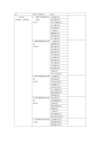 乌鲁木齐街道社区统计