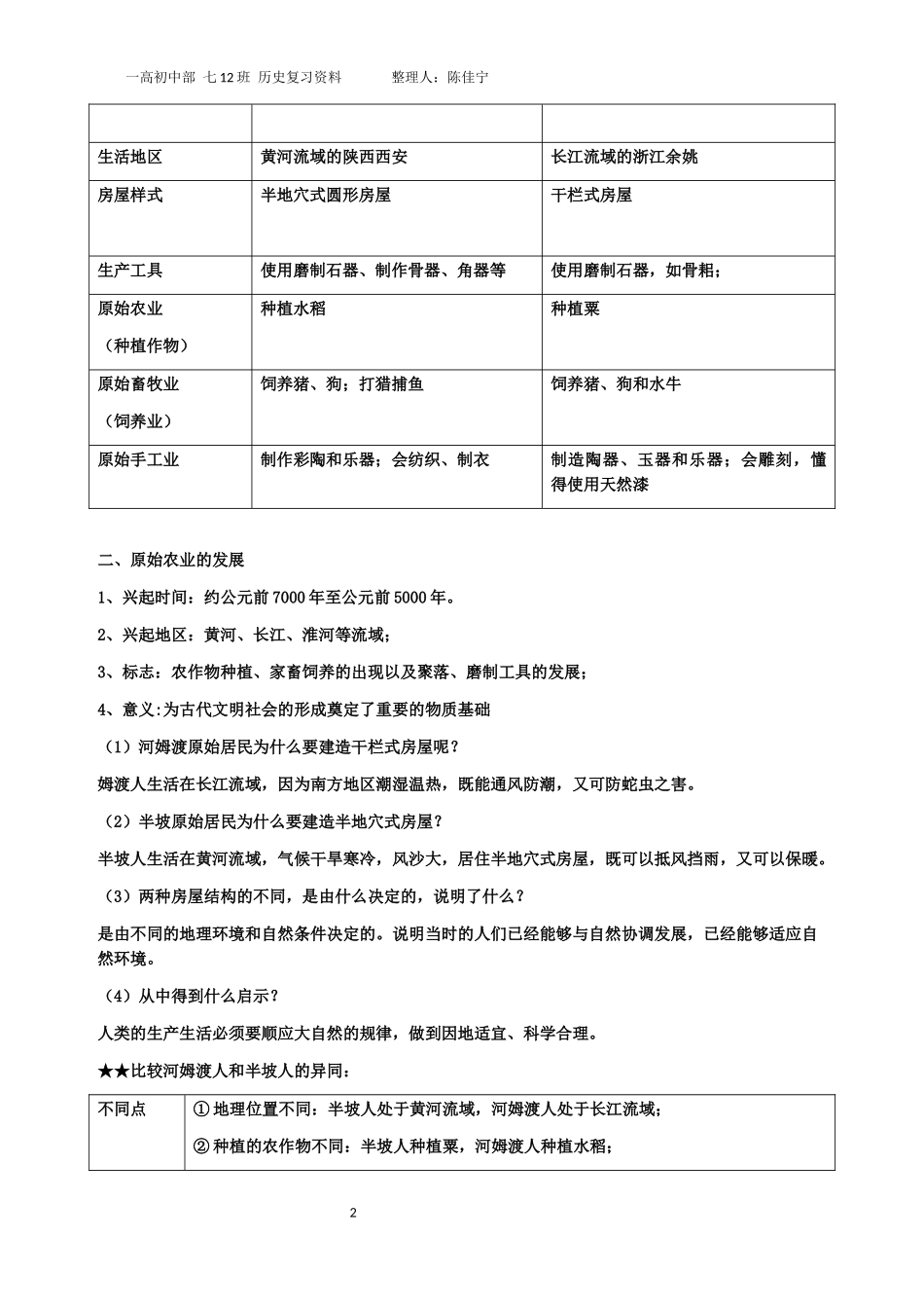 人教版七年级上册中国历史知识点总结归纳(全册)_第2页