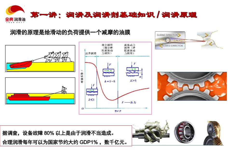 工业润滑油基础知识培训及终端客户开发与维护_第3页