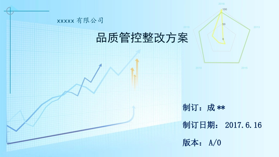 品质管控方案 -_第1页