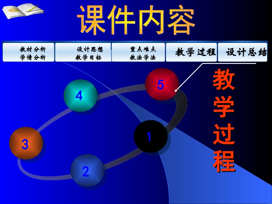信息发布.ppt 课件_第2页