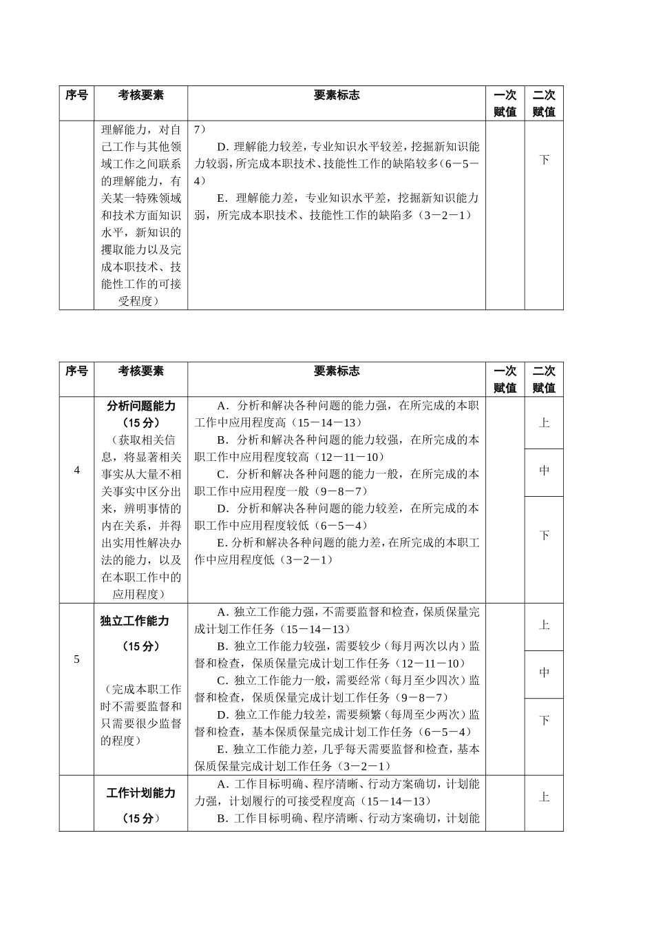 中层干部360度考核测评表_第2页