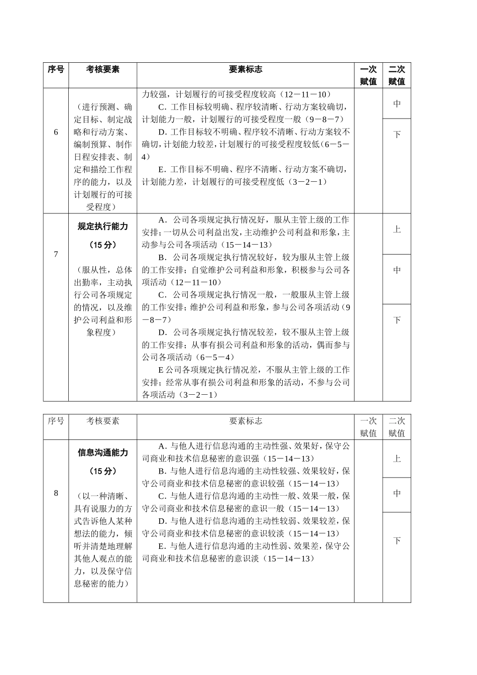 中层干部360度考核测评表_第3页