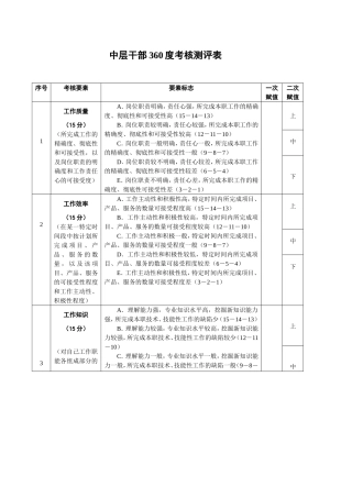中层干部360度考核测评表
