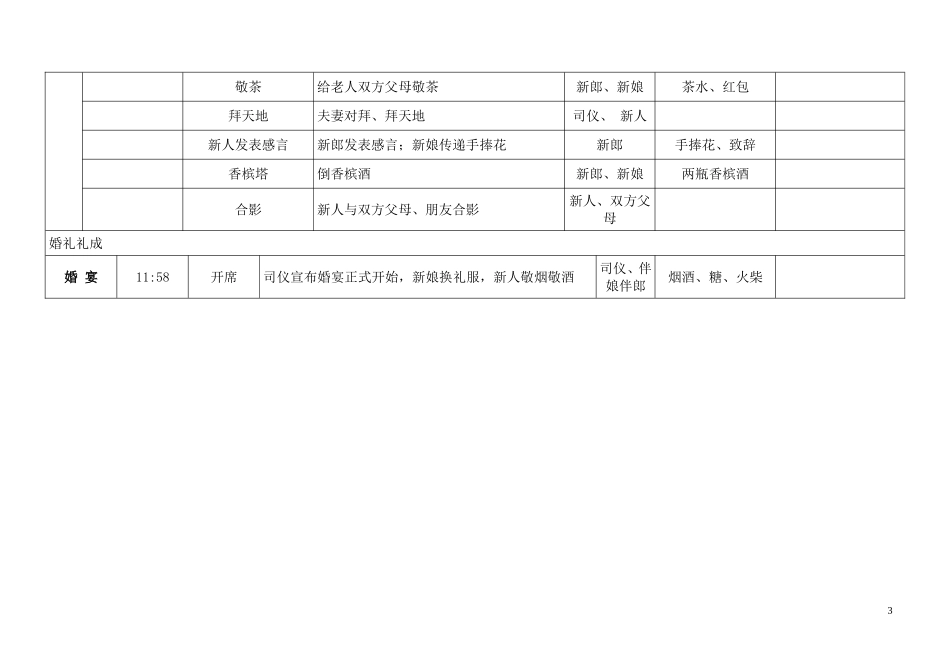 婚礼流程表新_第3页