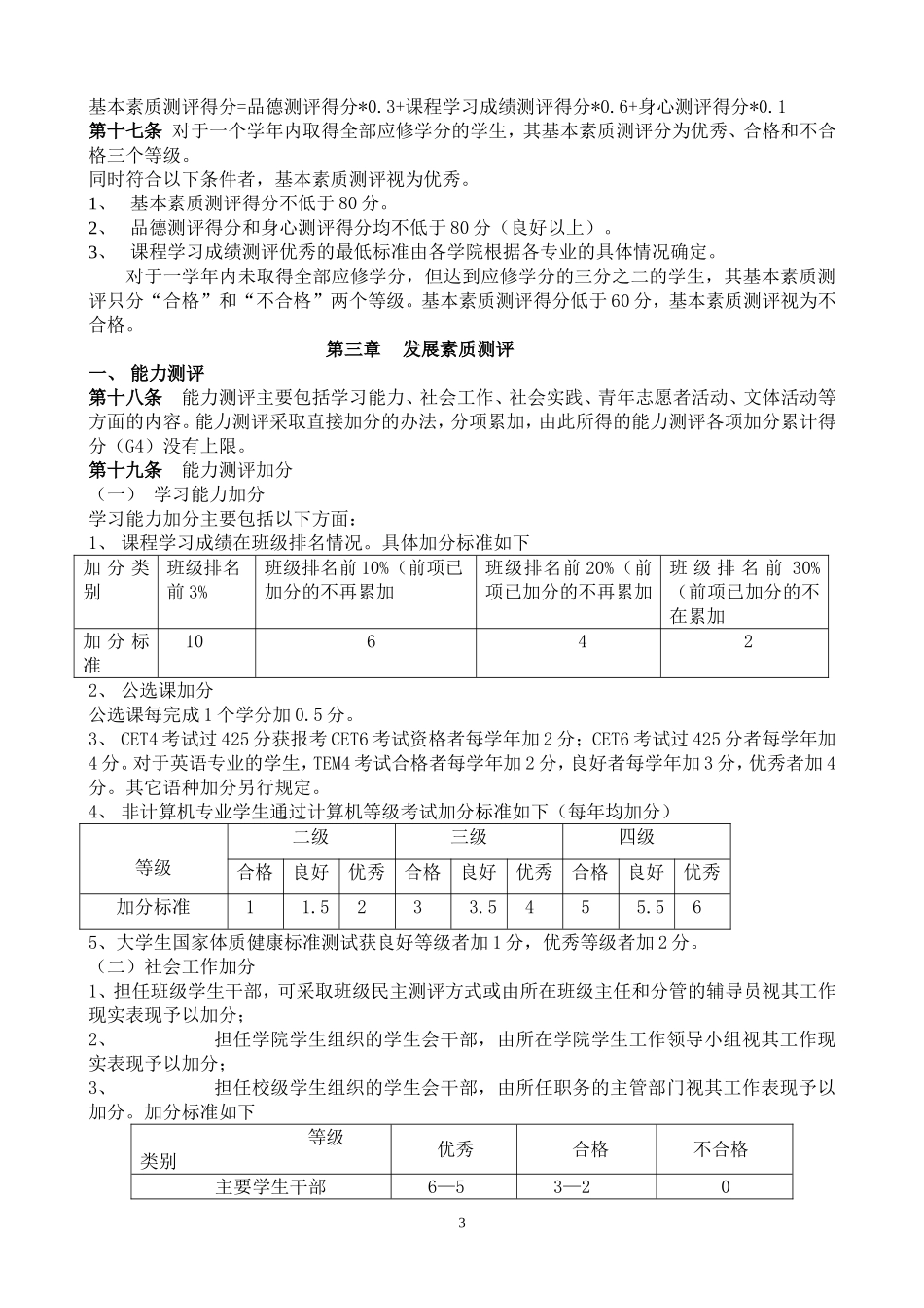 徐州工程学院学生素质发展综合测评条例(讨论稿)_第3页