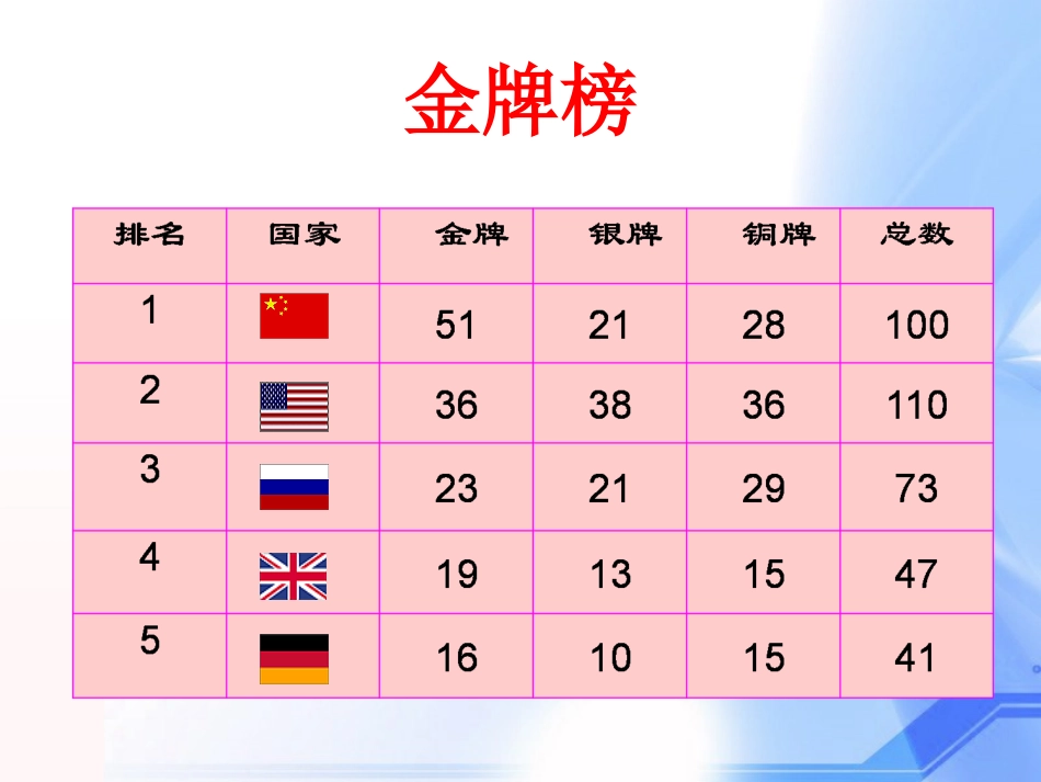 制作课程表_PPT_第2页