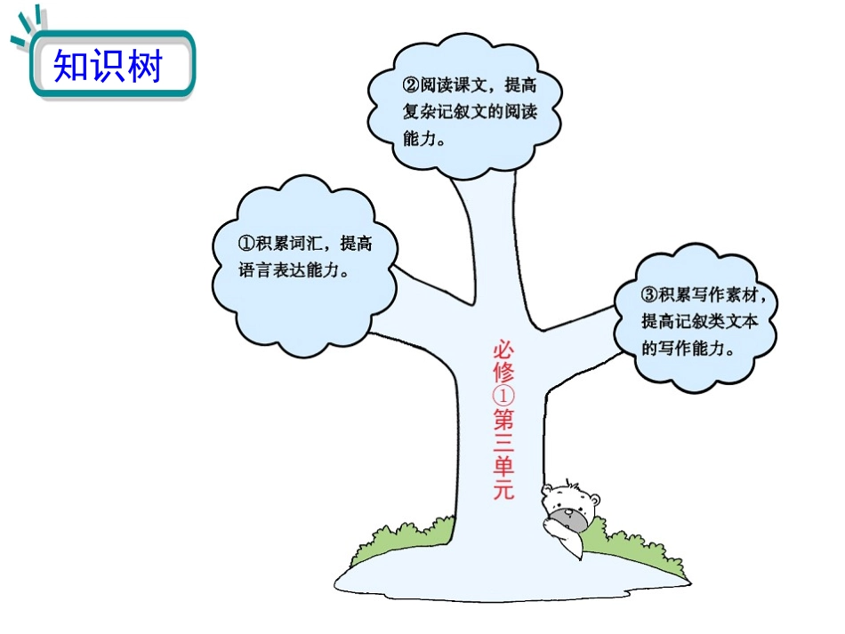 必修①第三单元2011高考一轮语文精品课件_第2页