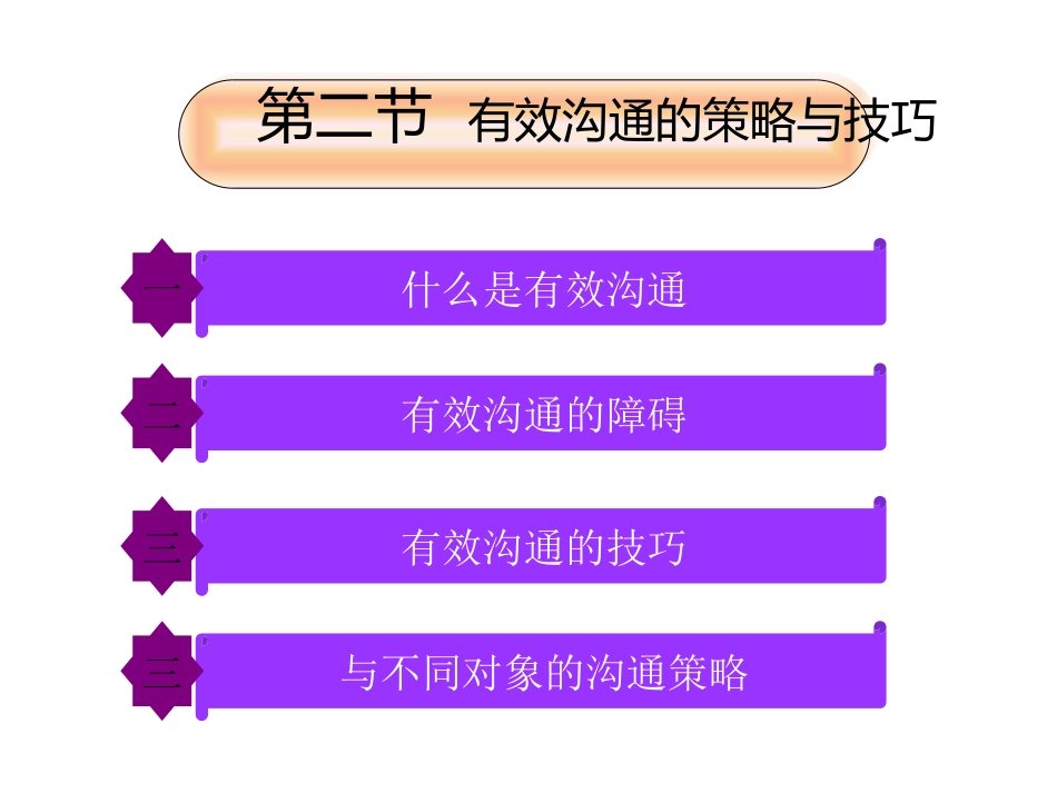 有效沟通的策略与技巧_第1页