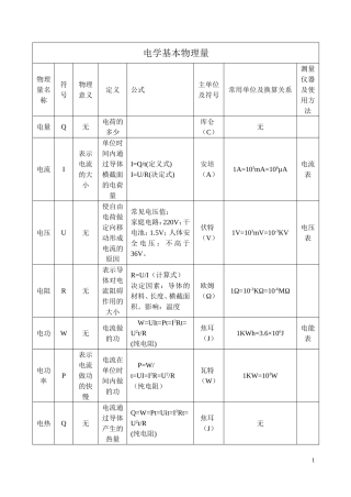初中基本物理量及重要结论