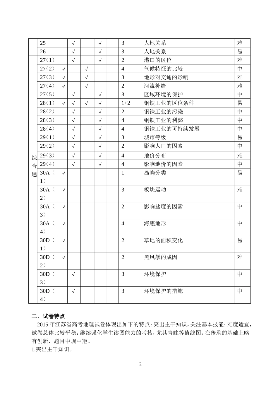 2015年江苏省高考地理试卷评析_第2页