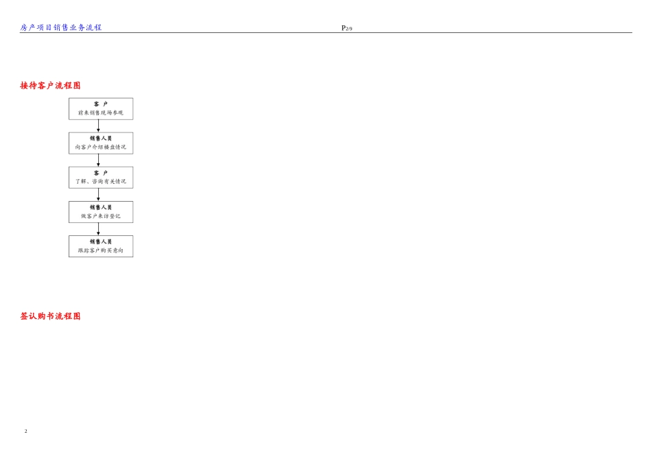 房地产销售部全程操作流程图_第2页