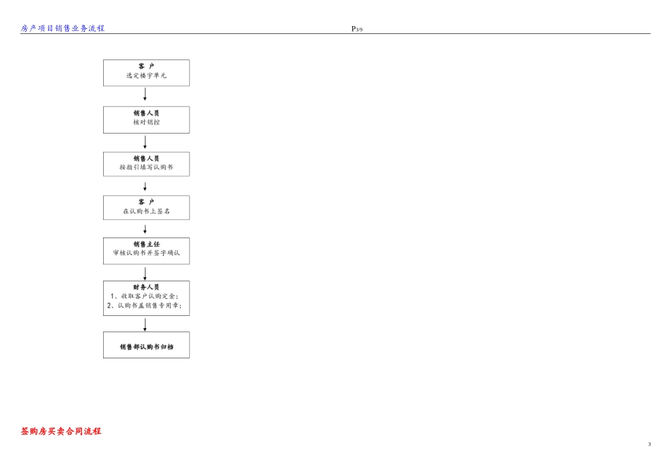 房地产销售部全程操作流程图_第3页