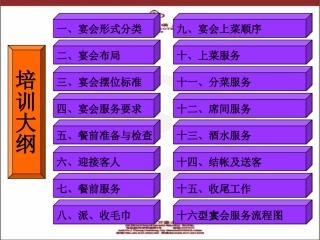 中餐宴会服务基本程序