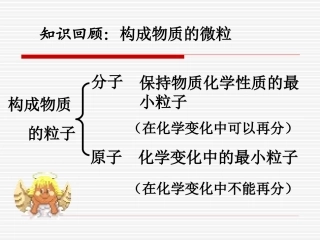 课题2《原子的结构》