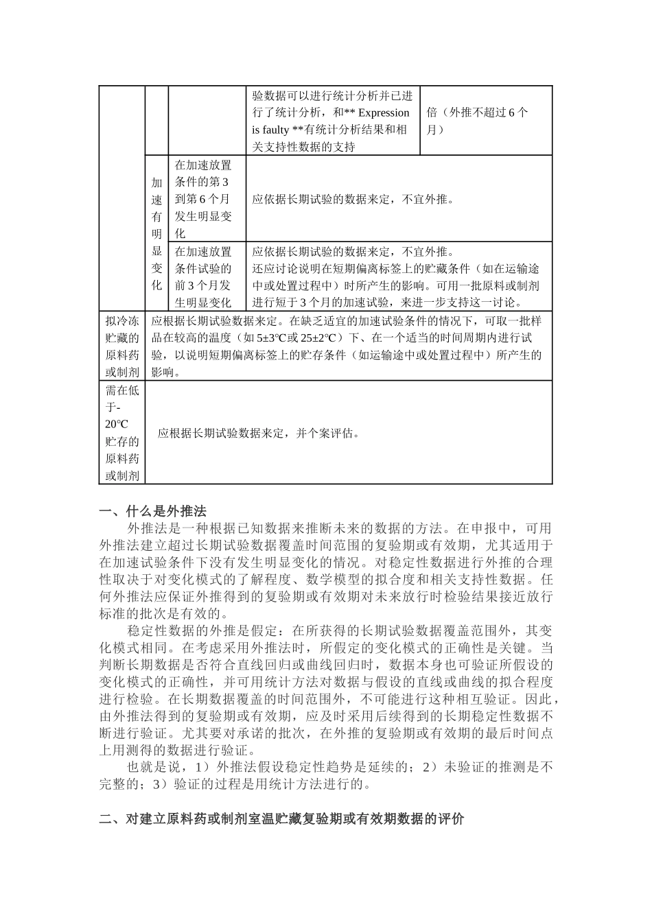 稳定性数据的评价——怎样建立药品有效期_第2页