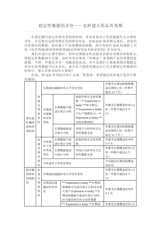 稳定性数据的评价——怎样建立药品有效期