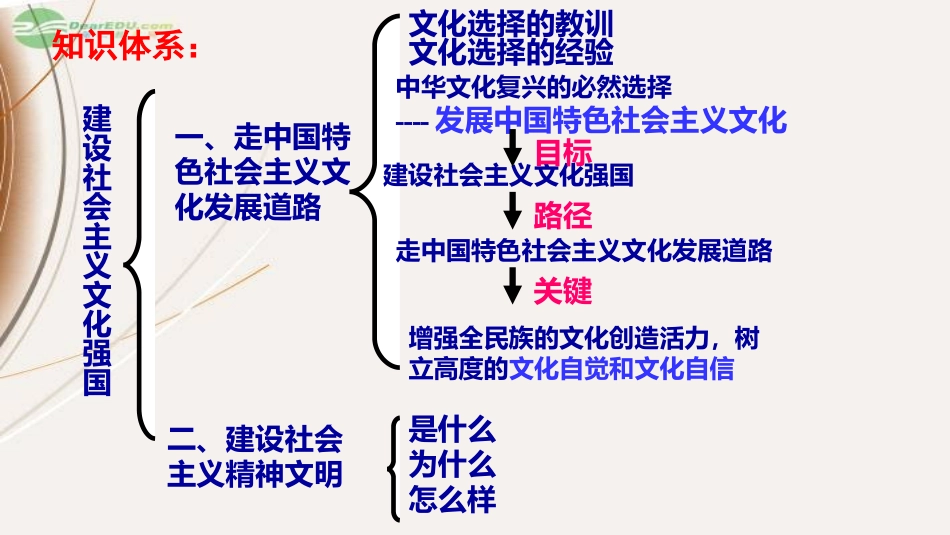 第九课建设社会主义文化强国1_第2页