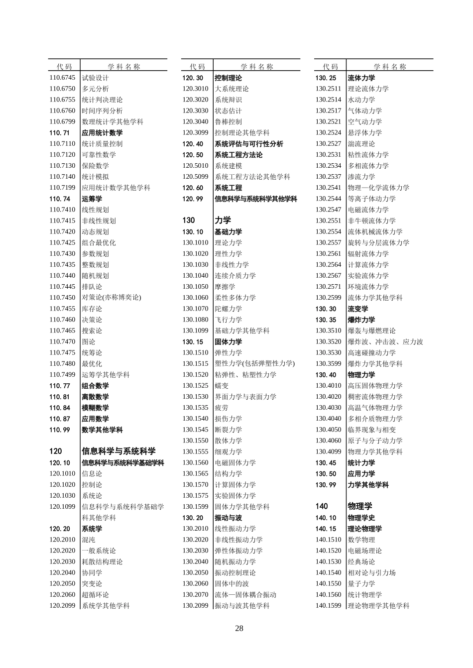学科分类与代码(GBT13745-92) (2)_第2页
