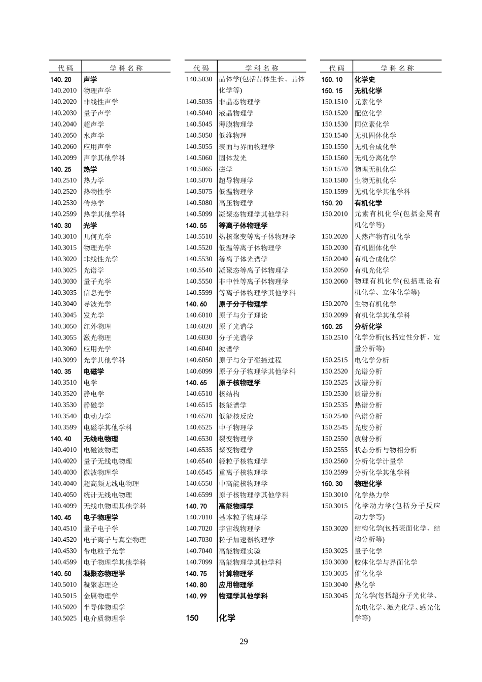 学科分类与代码(GBT13745-92) (2)_第3页