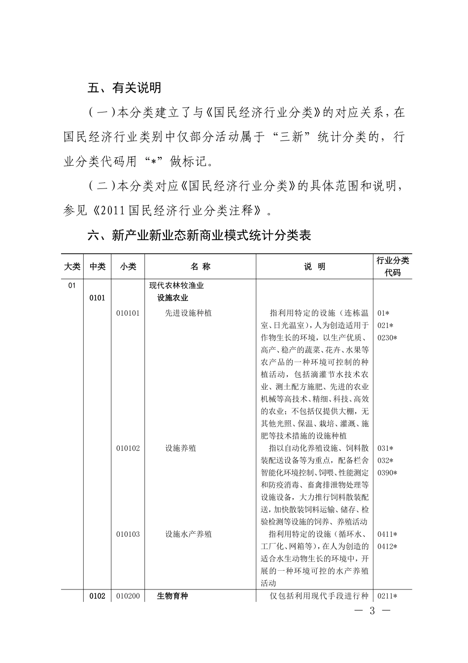 国家新产业新业态新模式统计分类_第3页