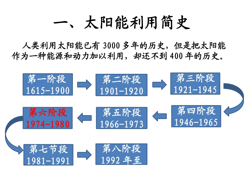 太阳能利用课件_第3页