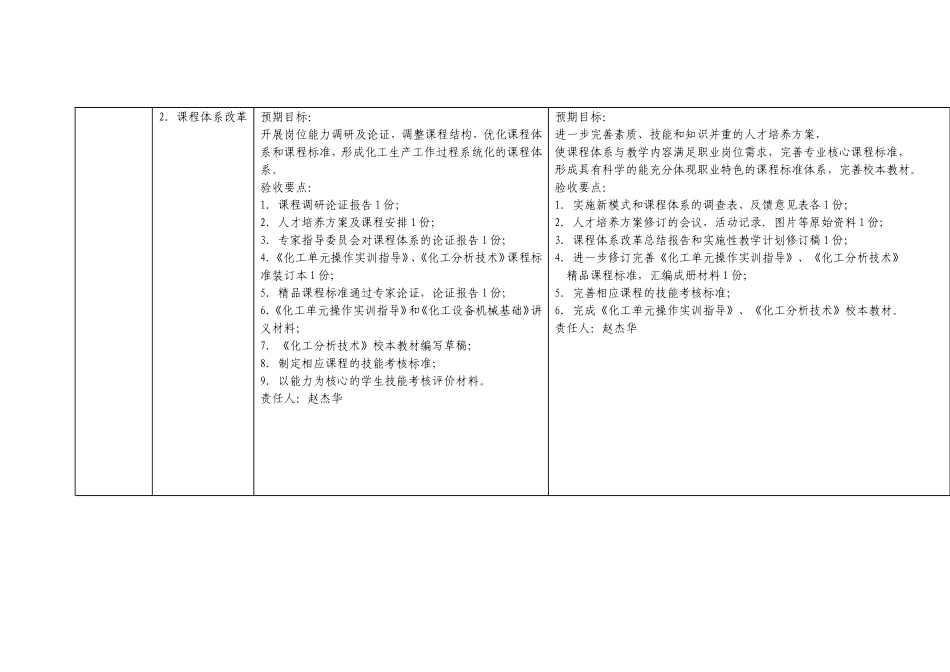 化学工艺建设任务书_第2页