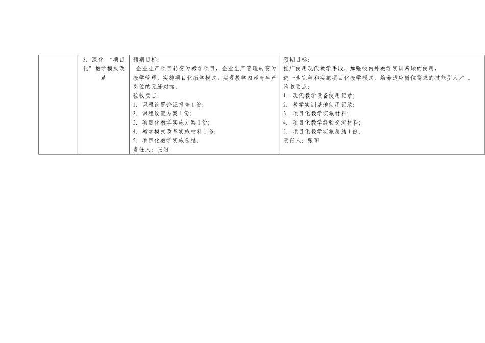 化学工艺建设任务书_第3页