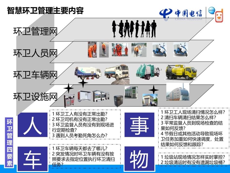 智慧环卫解决方案_第3页